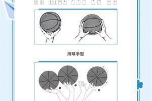  如何利用篮球蓝图提升个人技能：全面指南与实用策略