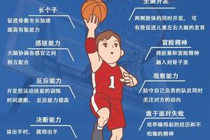  如何在篮球训练中克服自卑情绪：有效方法与策略